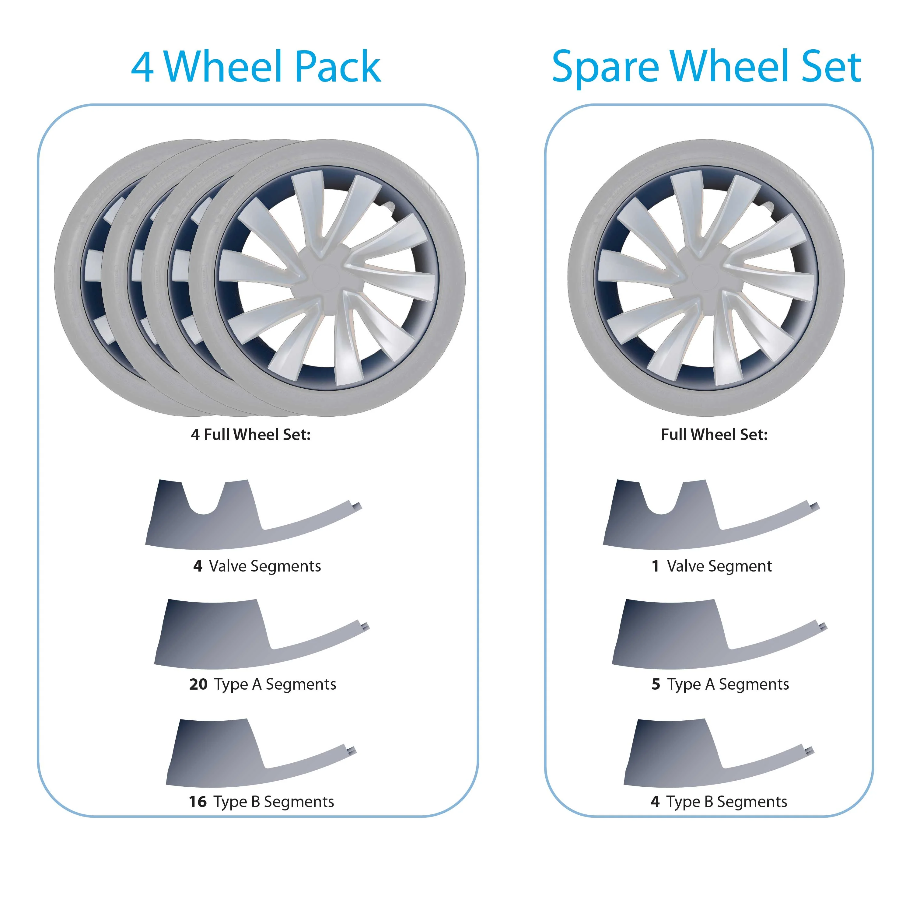 MagBak RimCase for Tesla Model 3 & Y (4 Pack) - Image 35