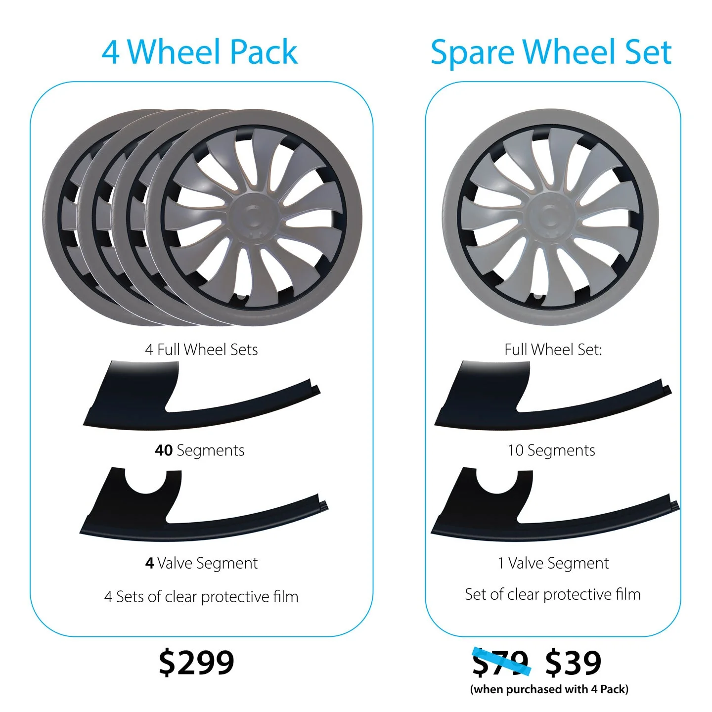 MagBak RimCase for Tesla Model 3 & Y (4 Pack) Bundle - Image 14