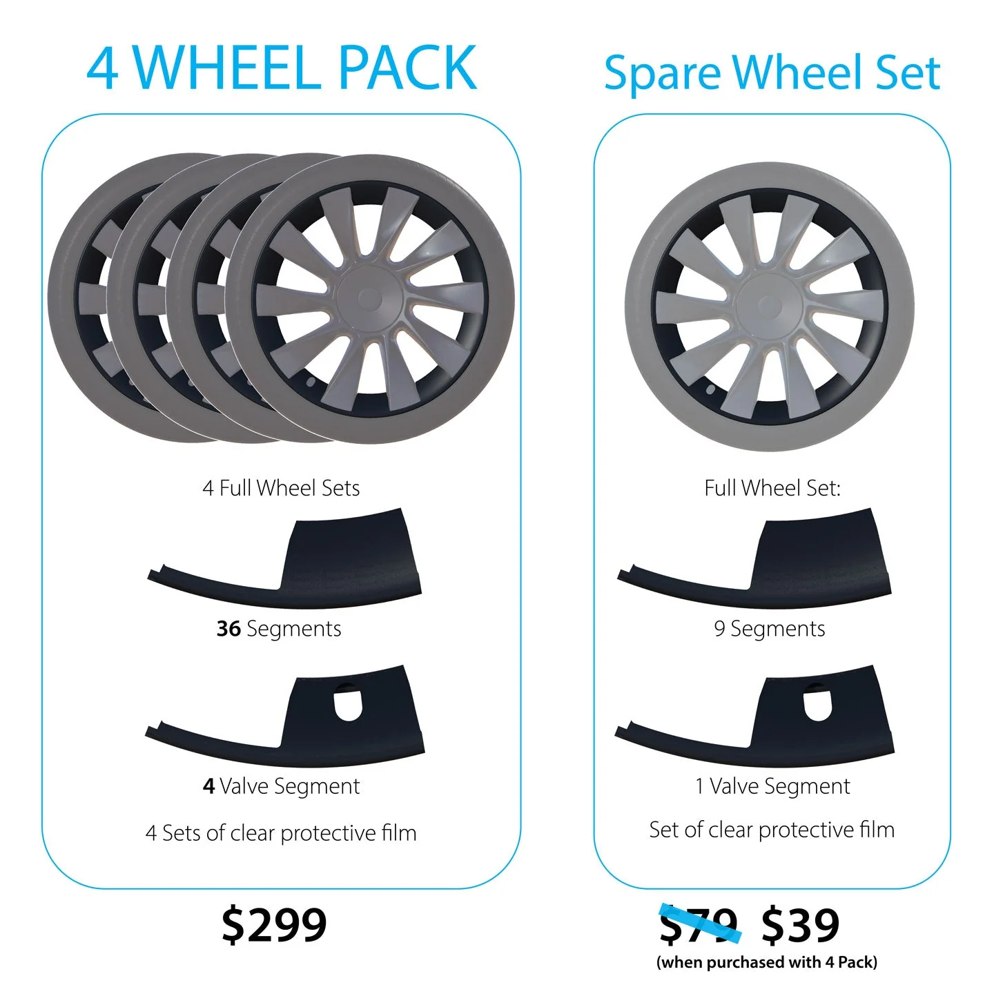 MagBak RimCase for Tesla Model 3 & Y (4 Pack) Bundle - Image 26